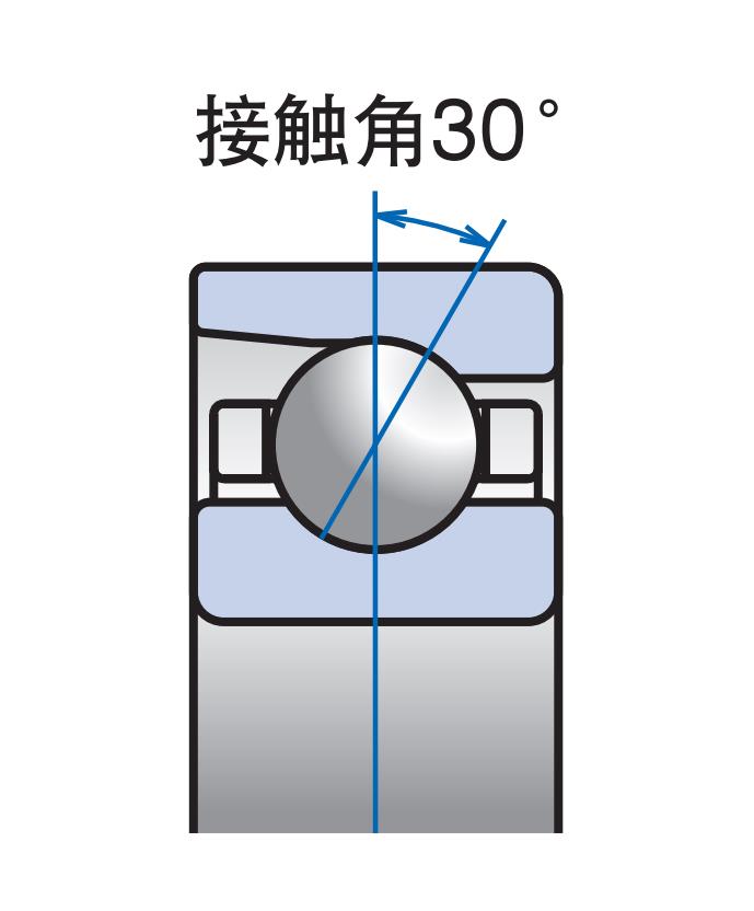 接觸角 30°