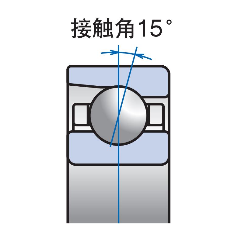 接觸角 15°